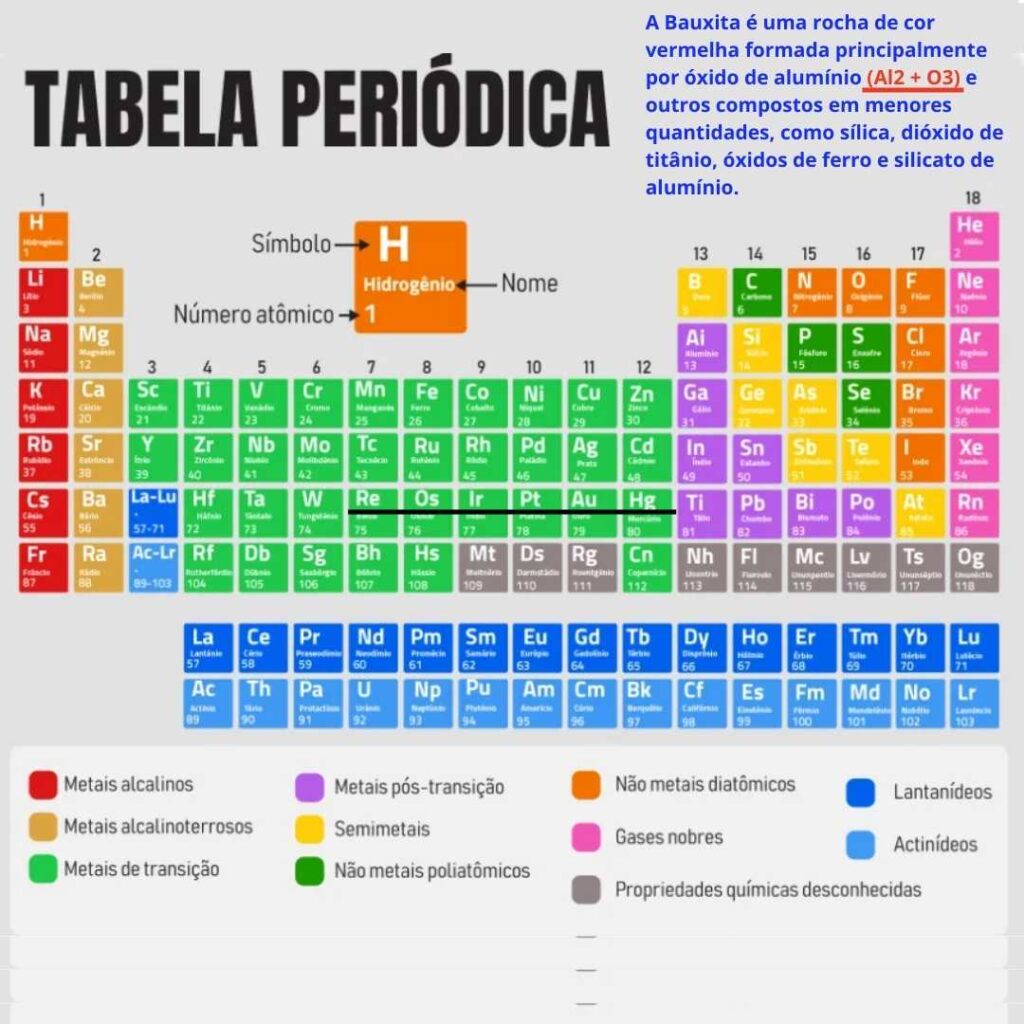 Tabela Periódica